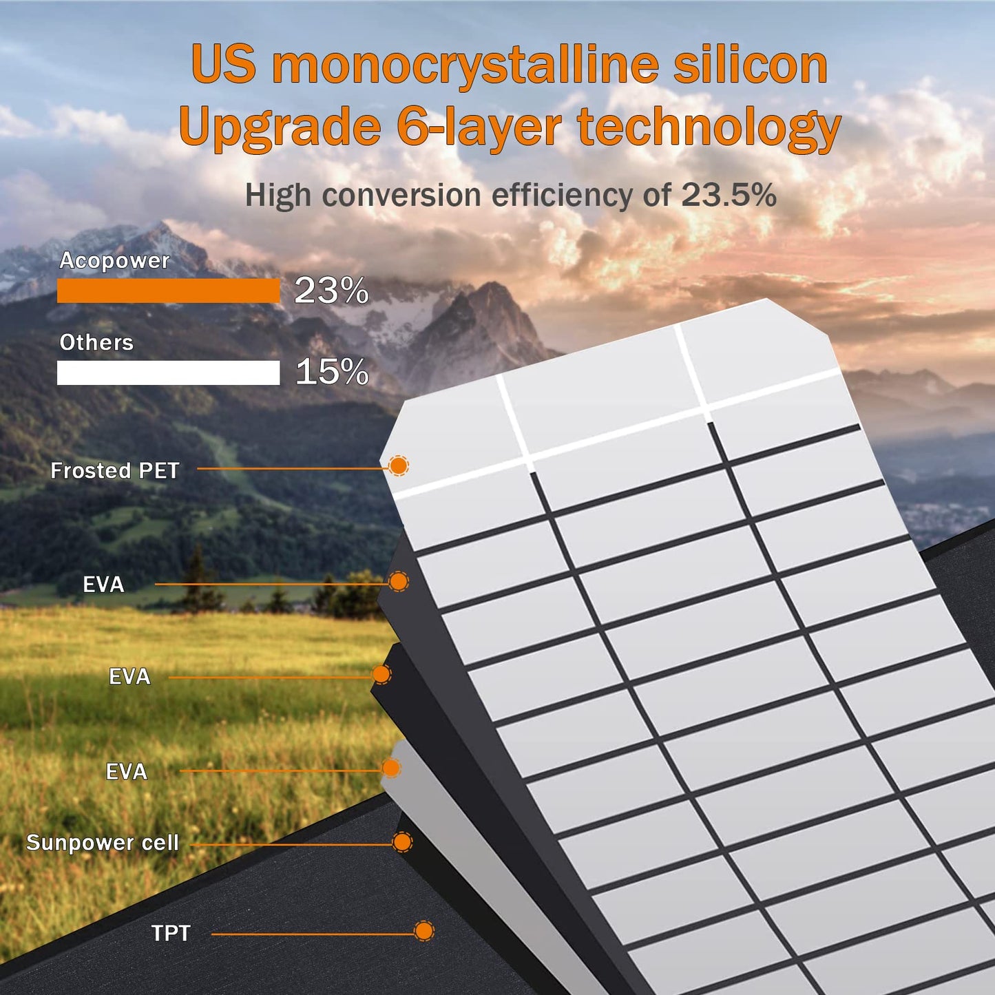 VDL 100W Portable Solar Panel for Power Station, foldable US solar cell charger with multi-contact 4 and XT60 outputs, solar panel solar power backup for outdoor camping, RVs, gardens, emergencies.