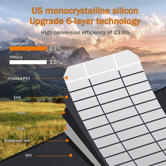 VDL 100W Portable Solar Panel for Power Station, foldable US solar cell charger with multi-contact 4 and XT60 outputs, solar panel solar power backup for outdoor camping, RVs, gardens, emergencies.