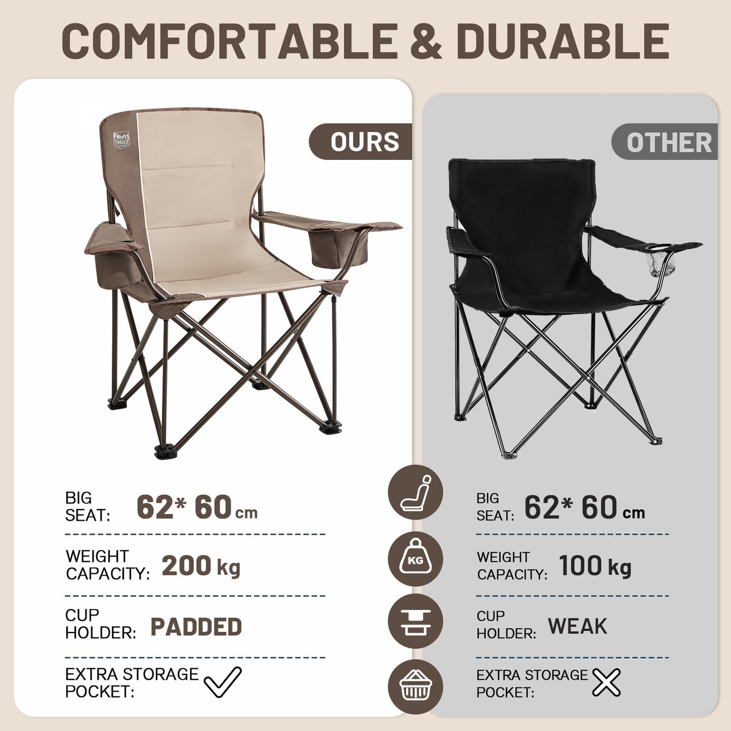 TIMBER RIDGE Folding Camping Chair 200KG Oversized 63cm Wide Seat Portable Camp Chair Comfortable Padded with Insulated Cooler Bag Camping Recliner Garden Chair Fishing Chair