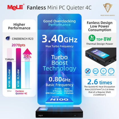 MeLE Quieter4C fanless mini PC featuring 12th Gen Alder Lake N100 CPU (up to 3.4GHz, 4C/4T), 8GB LPDDR4x RAM, 256GB storage, Windows 11 Pro, 4K triple-display support, dual HDMI, WiFi 5, BT5.1, and Ethernet.