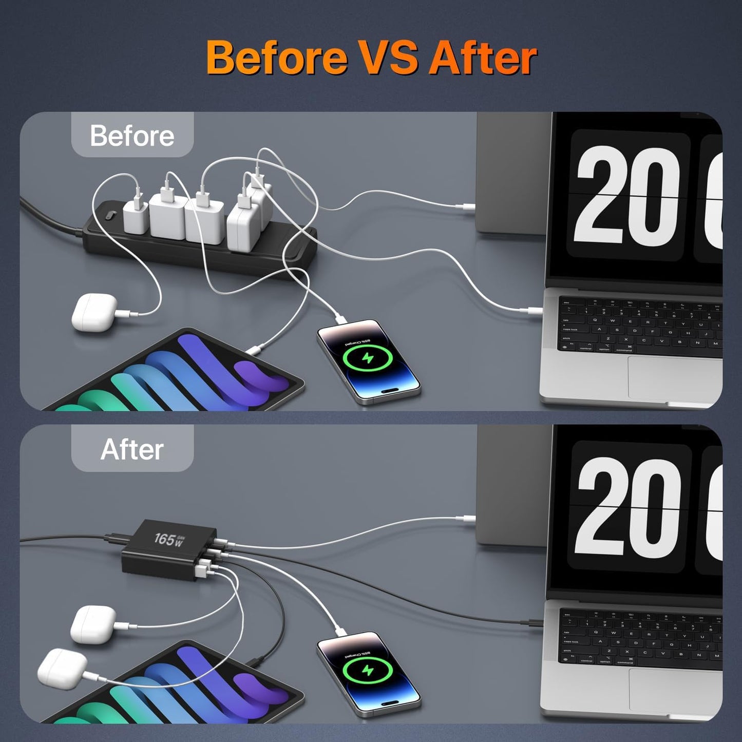 USB C charger Multipack, 165W 6 Port charger [4USB-C + 2USB-A] 65W Type C power adapter, USB C charging station compatible with MacBook/iPhone 15/16/Galaxy S23/S24/Laptop/Tablet