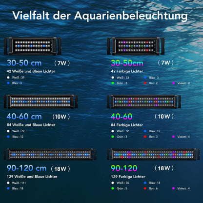 Honpal Aquarium Lighting LED Aquarium Lighting 90cm-120cm 18W Blue Aquarium Lamp with Timer for Freshwater Aquariums 3 Mode Dimming 24/7 Lighting Cycle
