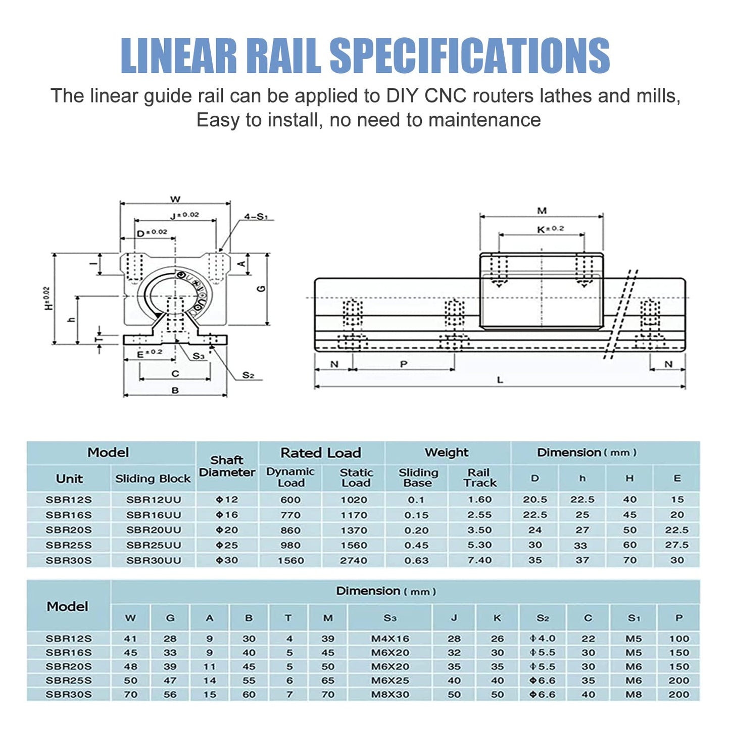 CNCMANS linear guide rail 2pcs SBR25-800mm stainless steel guide rail with 4pcs SBR25UU linear bearing block, CNC parts for 3D printer stepper motor (linear guide SBR25 800mm)