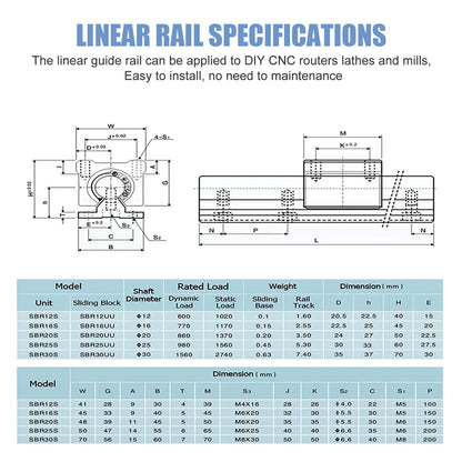 CNCMANS linear guide rail 2pcs SBR25-800mm stainless steel guide rail with 4pcs SBR25UU linear bearing block, CNC parts for 3D printer stepper motor (linear guide SBR25 800mm)
