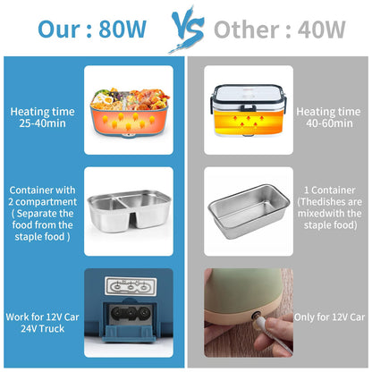 Electric lunch box food warmer for car 3 in 1 (12V/24V/220V) 1.5L with fork spoon 80W detachable stainless steel heating electric lunch box portable food container for truck household camping