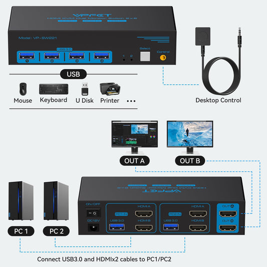 CMSTEDCD 8K60Hz HDMI KVM Switch Dual Monitor 4K120Hz USB3.0 KVM Switch for 2 Computers Sharing 2 Monitors and 4 USB Ports for Mouse Keyboard Printer with External Extension Controller 2 USB Cables