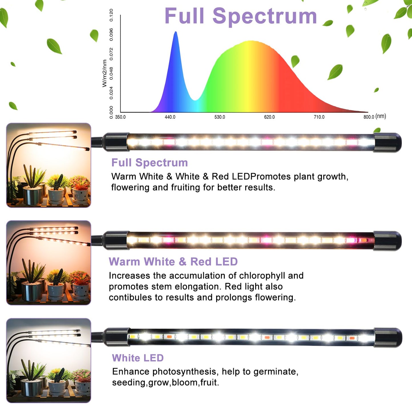 Niello 2 Pack 6 Heads Plant Lamp LED, Full Spectrum Plant Light, Plant Light with Timer, 3 Color Modes and 10 Dimmable Levels, Growth Lamp for Indoor Plants, Houseplants