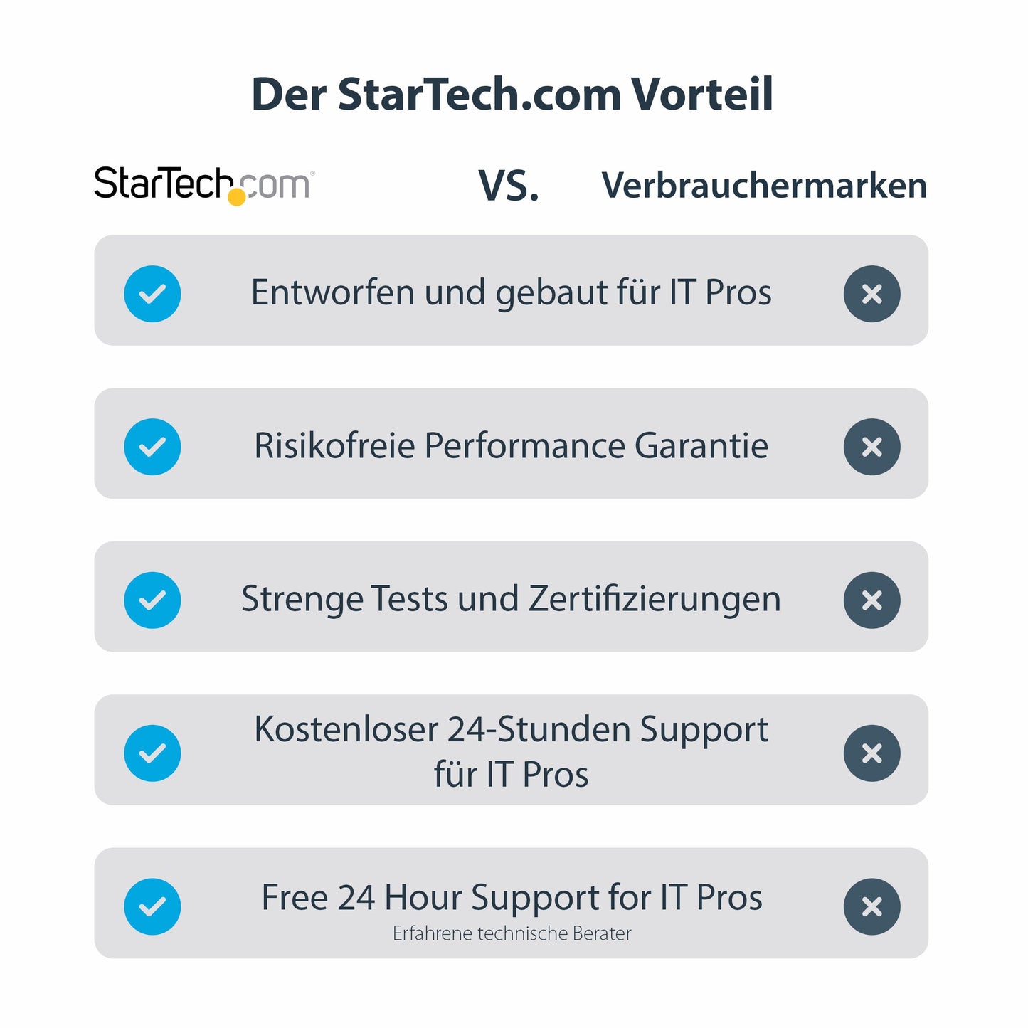 StarTech.com Adapter, USB 3.0 to HDMI - 1080p (1920 x 1200) - Video display adapter for dual/multiple monitors with external graphics card (USB32HDES)