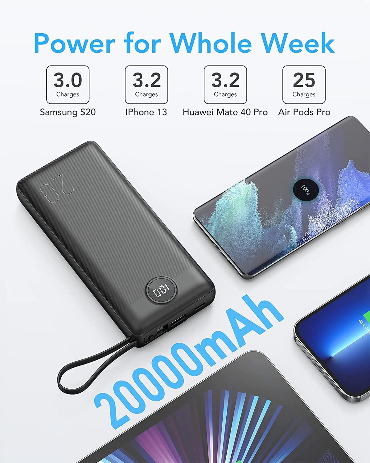 VRURC Powerbank 20000mAh with USB C Cable Portable Charger Fast Charging 22.5W Portable Charger Fast Charging with LED Display External Battery Pack Compatible with iPhone, Huawei, Samsung, etc.