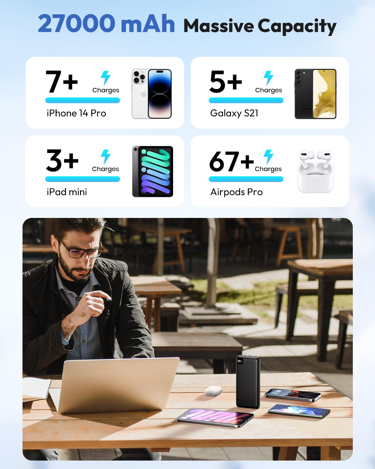 Power Bank 27000mAh External Battery - SOARAISE 22.5W Power Bank PD USB C Portable Charger Battery Pack with 4 Outputs & LED Display for Phone Tablet