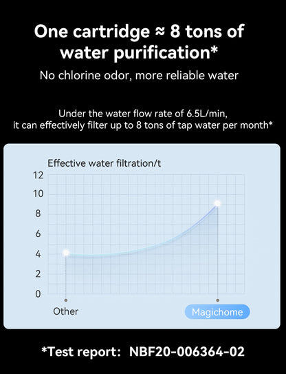 Magichome shower head with hose, high pressure shower head with filter handheld shower with pause function water-saving chlorine removing for hard water (white)