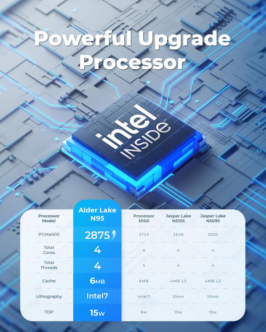 NiPoGi AK1PLUS Mini PC with Intel Alder Lake-N N95 (up to 3.4 GHz), 8GB DDR4, 256GB SSD. Micro PC with 2.5-inch SSD, Gigabit Ethernet, 2.4+5G WiFi, BT4.2, 4K@60Hz UHD Dual Display. Perfect for office/school use.