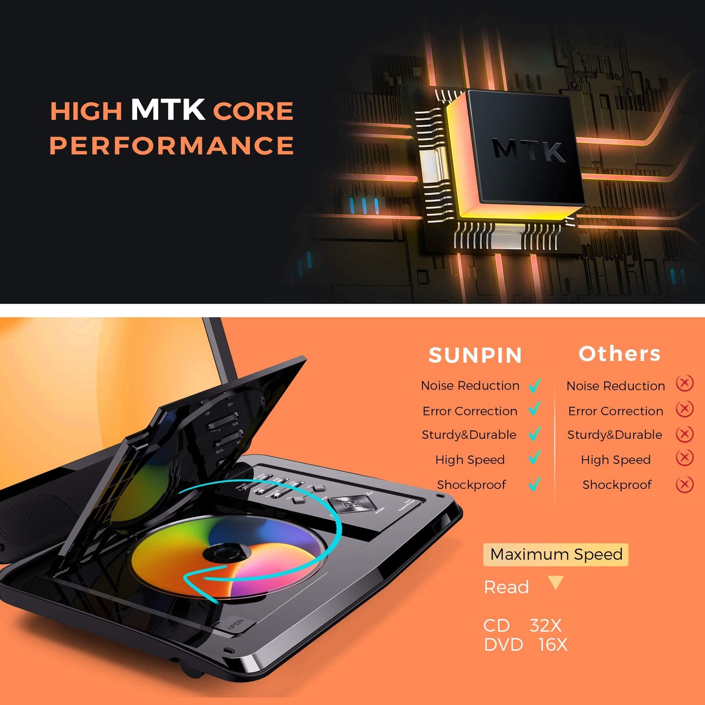 SUNPIN 12.5-inch Portable DVD Player with 10.5-inch HD Swivel Screen, Stereo Speakers & Dual Headphone Jack, Supports Sync TV/USB/SD Card, Car Headrest Mount, Black.