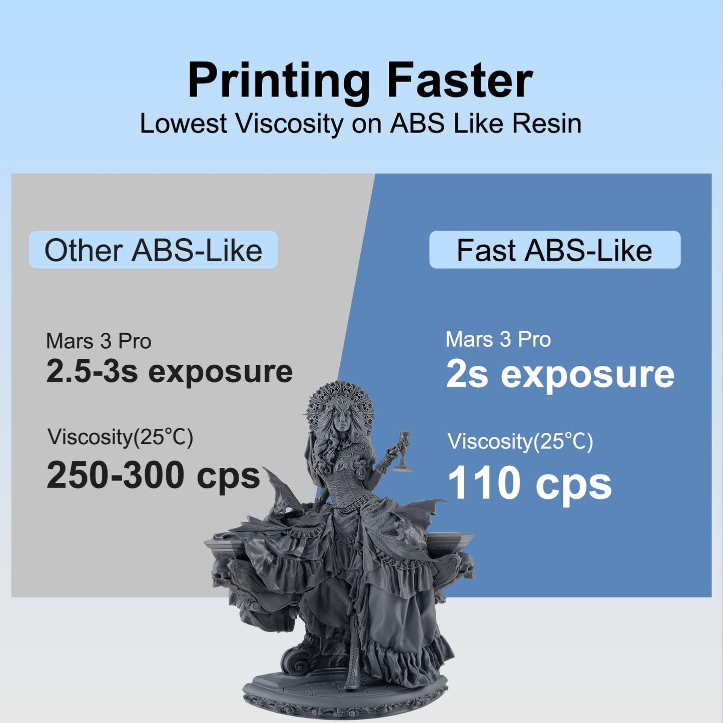 Siraya Tech Fast ABS-like 3D printer resin 405 nm UV-curing Non-brittle High-precision 3D printing liquid Standard photopolymer resin for LCD-DLP 3D printing (Metal Grey, 1 kg)