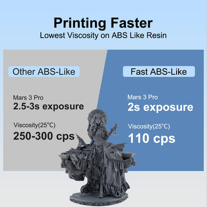 Siraya Tech Fast ABS-like 3D printer resin 405 nm UV-curing Non-brittle High-precision 3D printing liquid Standard photopolymer resin for LCD-DLP 3D printing (Metal Grey, 1 kg)
