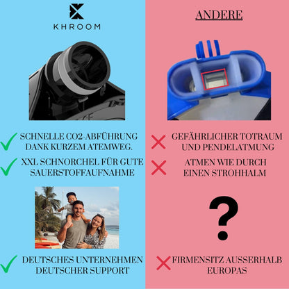 Khroom Snorkel Mask Adult & Kids 3+ | CO2 safe | Full Face Mask with Easy-Breath System | Snorkel Set Alternative | Seaview Y Dive Mask Adult/Kids (S/M Blue)