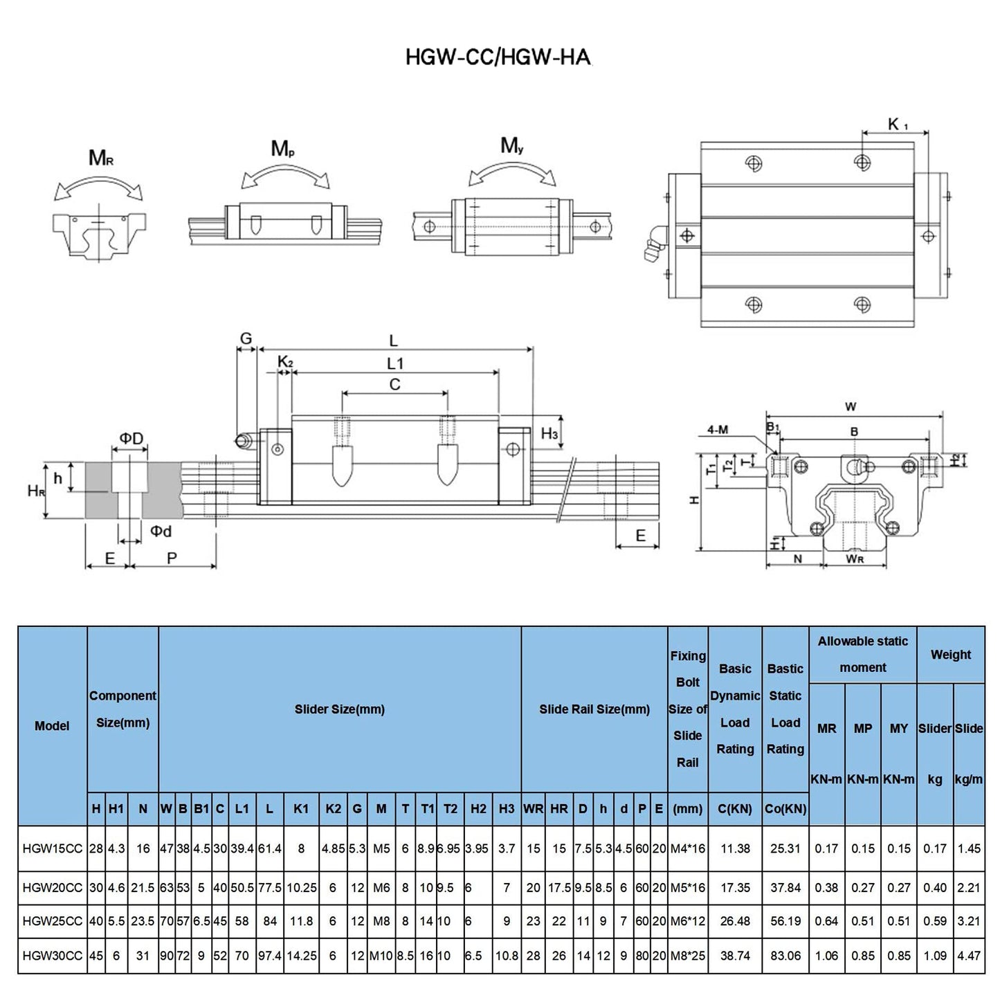 CNCMANS Linear Guide 2 Pieces HGR20-1000mm Linear Rail Guide with 4 Pieces HGW20CC Slide Block for Automated Machines (HGR20 1000mm)