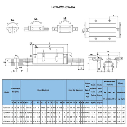 CNCMANS Linear Guide 2 Pieces HGR20-1000mm Linear Rail Guide with 4 Pieces HGW20CC Slide Block for Automated Machines (HGR20 1000mm)