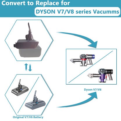 Adapter MT18V7/V8 allows you to use Makita 18V Lithium Battery on Dyson V7 V8 Animal Fluffy Motorhead Handheld Vacuum.