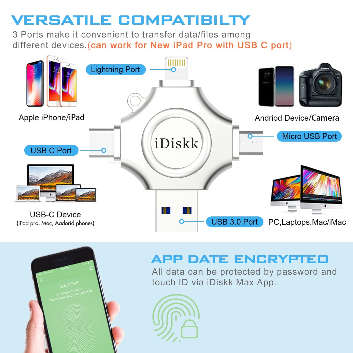 iDiskk 512GB Photo Stick for iPhone, 4-in-1 iPhone Lightning USB Stick, External iPhone storage sticks, iPad storage, works with the latest iPhone USB-C device, Android phone, Mac, and computer.