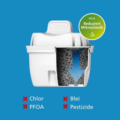 Philips Water Filter Jug +6 flavors+ Replacement filter cartridges fast flow electronic timer filters chlorine lime heavy metals and microplastic 2.6 L