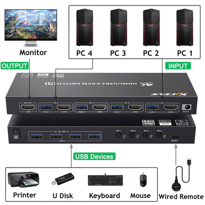 YOUTINGHDAV USB 3.0 KVM Switch HDMI 4 Port, 4K@60Hz simulating EDID KVM Switch 4 PC 1 Monitors, HDMI 2.0 KVM Switches sharing 4 USB 3.0 devices mouse keyboard printer, with wired remote and 5 cables.