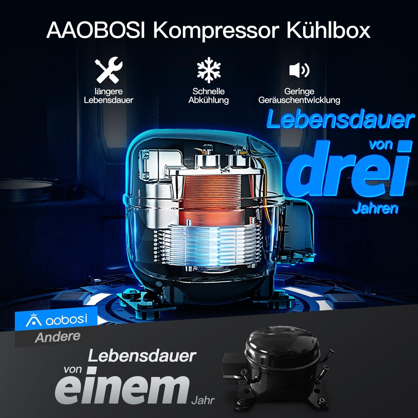 AAOBOSI cooler 12v 230v compressor