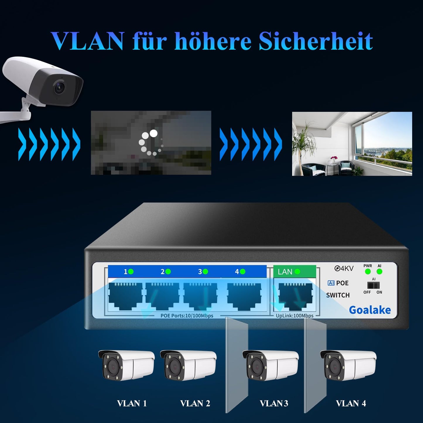 Goalake Unmanaged PoE+ Switch 5 Port (4×PoE+ 802.3af/at, 1×Uplink) – 52W total power, 100Mbps, AI Extended 250m – Ideal for IP cameras, Access Points – Desktop/Wall mount, Plug & Play.