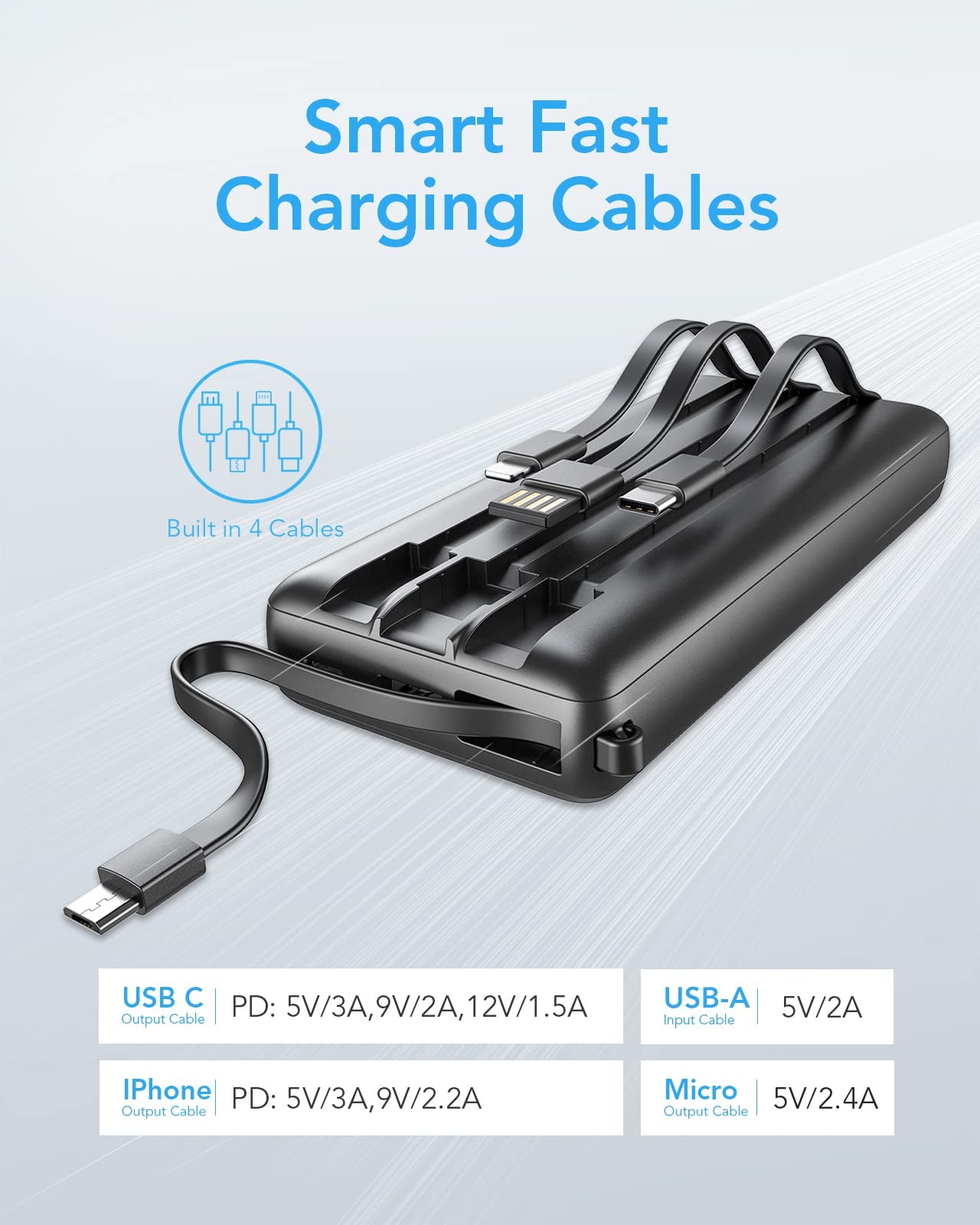 VRURC Powerbank 20000mAh with USB C Cable Portable Charger Fast Charging 22.5W Portable Charger Fast Charging with LED Display External Battery Pack Compatible with iPhone, Huawei, Samsung, etc.