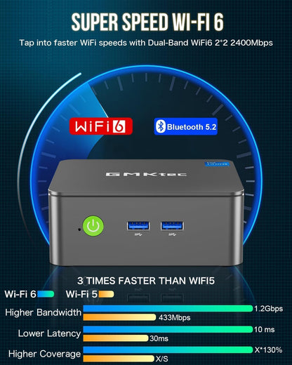 GMKtec G3 Plus N150 Mini PC Intel Twin Lake N150 (Upgrade from N100), 16GB RAM 3200MHz, 512GB PCIE3.0 M.2 NVMe SSD (supports PCIe 3.0), Mini Computer, USB 3.2*4, 2*HDMI 4K@60Hz, 2.5G LAN, Micro PC