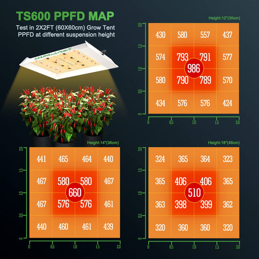 Mars Hydro TS600 LED Grow Light full spectrum UV IR plant lamp for indoor plants seeds bud vegetable flower for 45x45cm, 60x60cm grow tent.