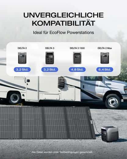 ECOFLOW 400W Portable Solar Panel with 0% VAT, Foldable solar module for Delta Pro/Delta Max/Delta Portable Power Station, Bifacial design, 25% efficiency, Solar system for outdoor garden balcony camping.