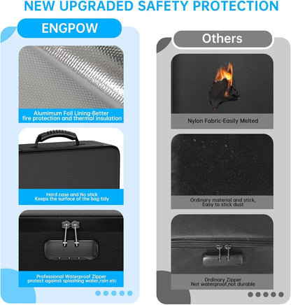 Fireproof document bag with 13 compartments 5200℉ A4 folder organizer storage box with lock Portable briefcase Home and office document storage for important documents Certificates