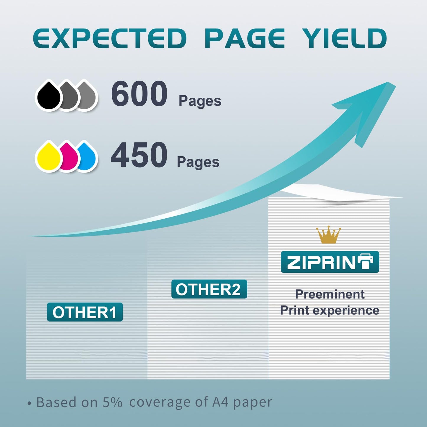 ZIPRINT 305 XL cartridges Compatible with HP 305 Printer cartridges for DeskJet 2700 2720 2710 DeskJet Plus 4120 4130 4110 4100 Envy 6000 6010 6020 6030 6032 Pro 6400 6420 (Black/Color, 2-Pack)