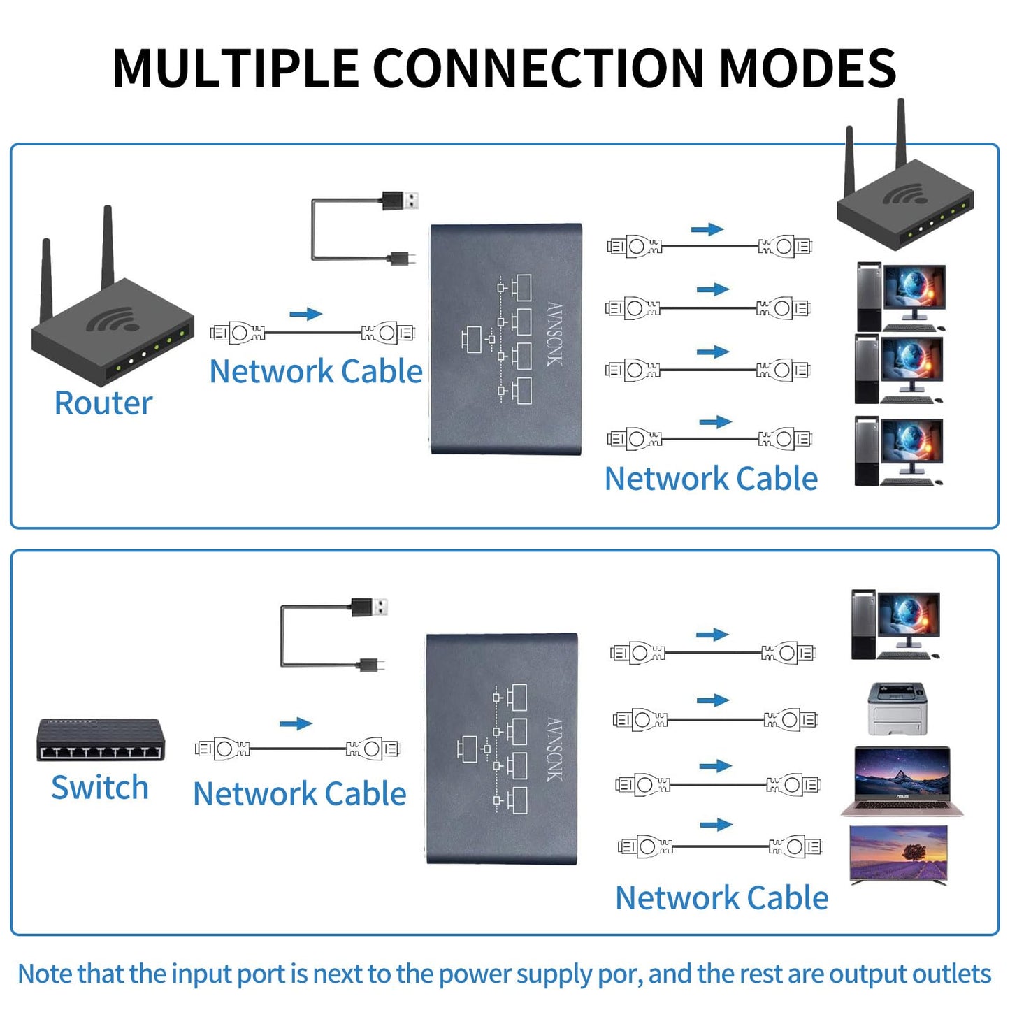 Network Switch 1 to 4, AVNSCNK 1000 Mbps LAN Switch 4 Port Gigabit LAN Distributor, Ethernet Switch with USB C power cord for computer, switch, router, set-top box, ADSL, digital TV.