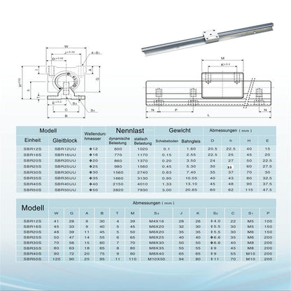 ONLISUM Linear rail guide SBR20 1000mm 2 pieces linear shaft 4 pieces SBR20UU bearing block CNC kit linear rails and bearings kit for automated machines and systems