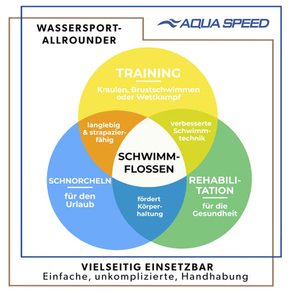 Aqua Speed training fins + Ultrapower backpack | Swim fins | Short fins | Color: silver/26 Size: 31/32