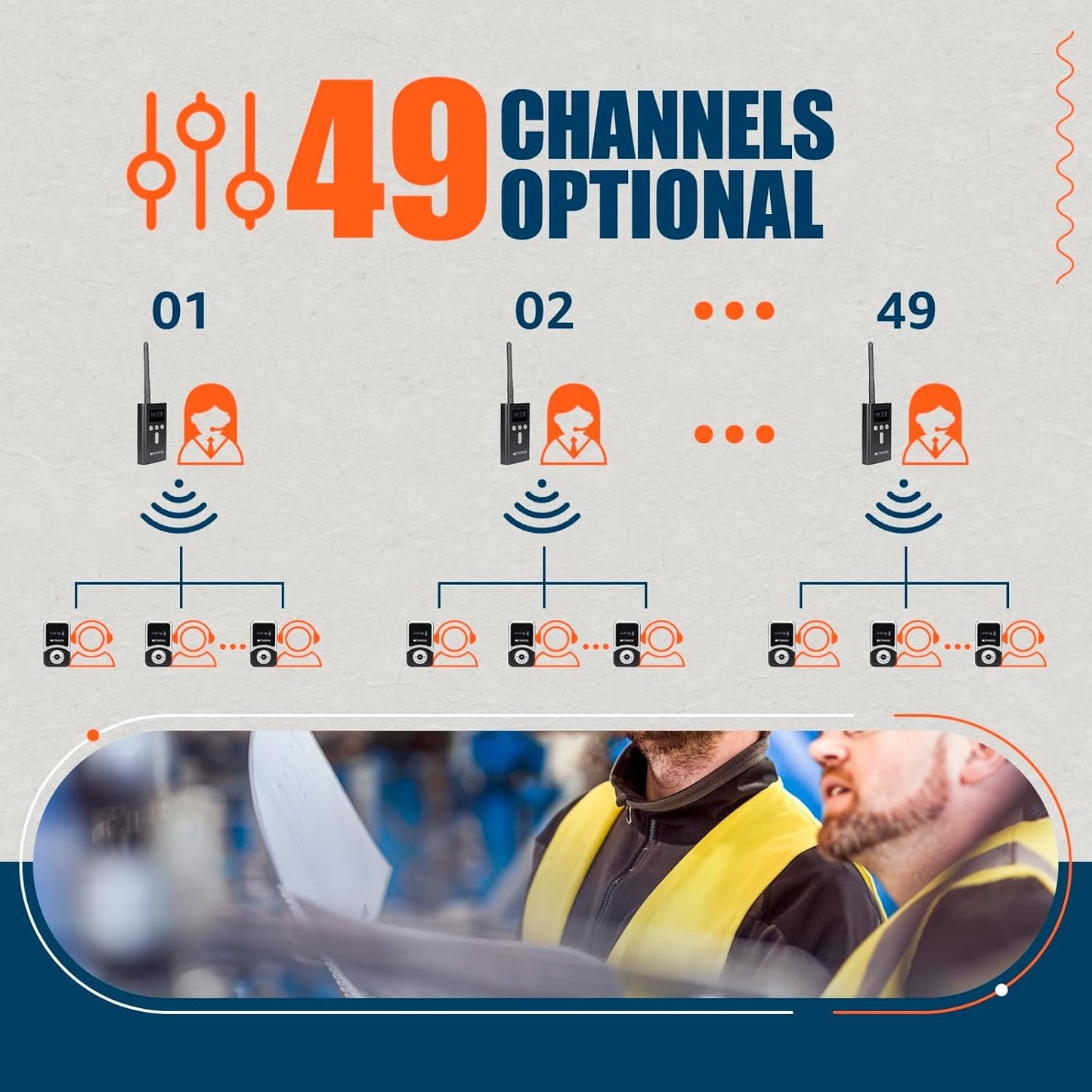 Retekess T130S (T130 2rd) Wireless Tour Guide System, Wireless Tour Guide System, D-Headphones, 100m, Interpreter Equipment for Tourism, Factory Tours, School (1 Transmitter, 10 Receivers)