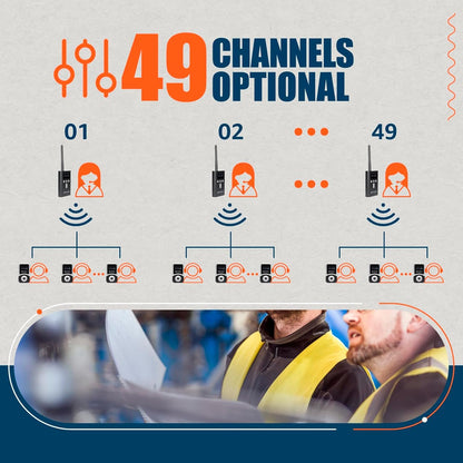 Retekess T130S (T130 2rd) Wireless Tour Guide System, Wireless Tour Guide System, D-Headphones, 100m, Interpreter Equipment for Tourism, Factory Tours, School (1 Transmitter, 10 Receivers)