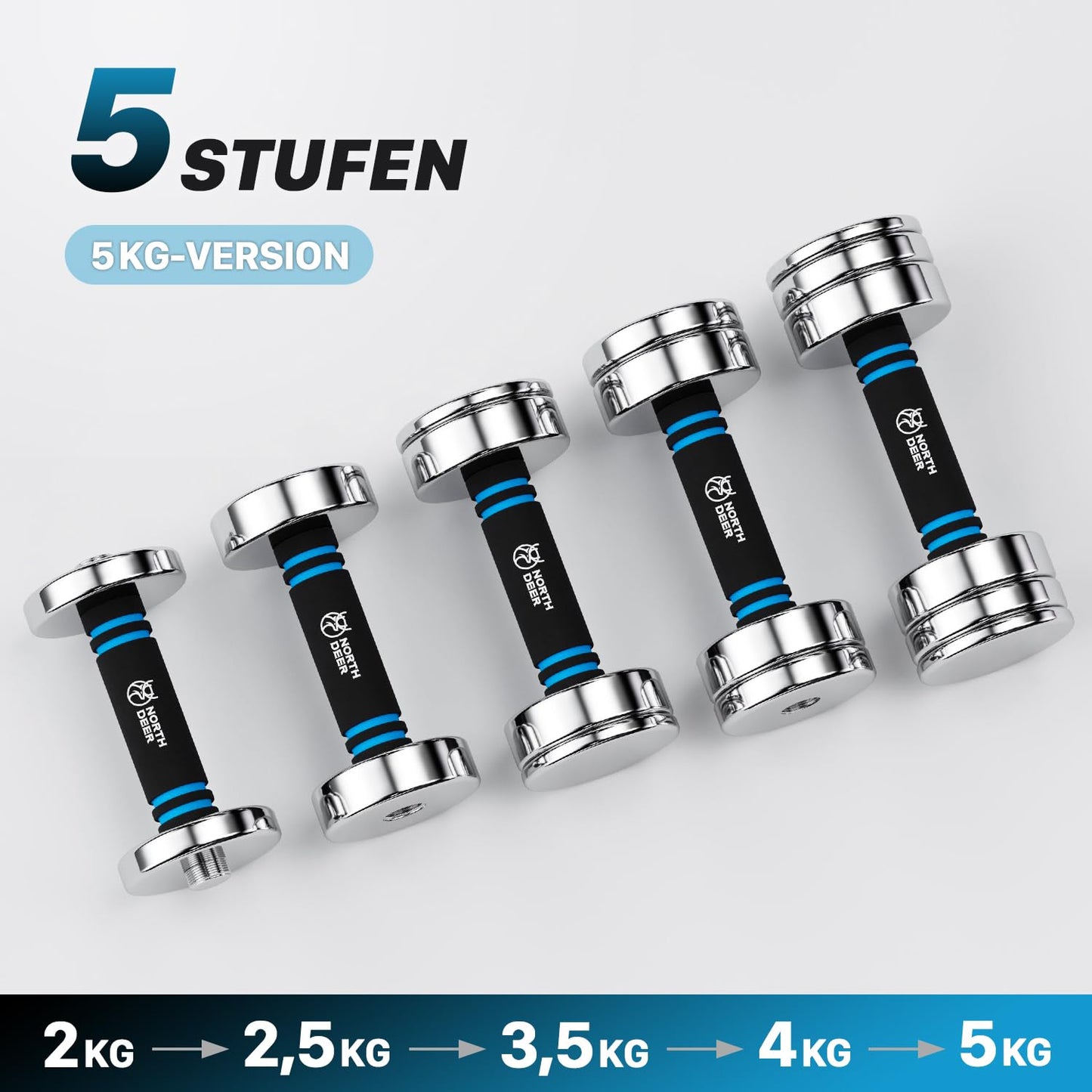 Dumbbells 2 set 5kg (2.5kg/3.5kg/4kg/5kg) - Adjustable dumbbells set with foam grip - Dumbbell set ultra compact for home (standard version 5kg×2)