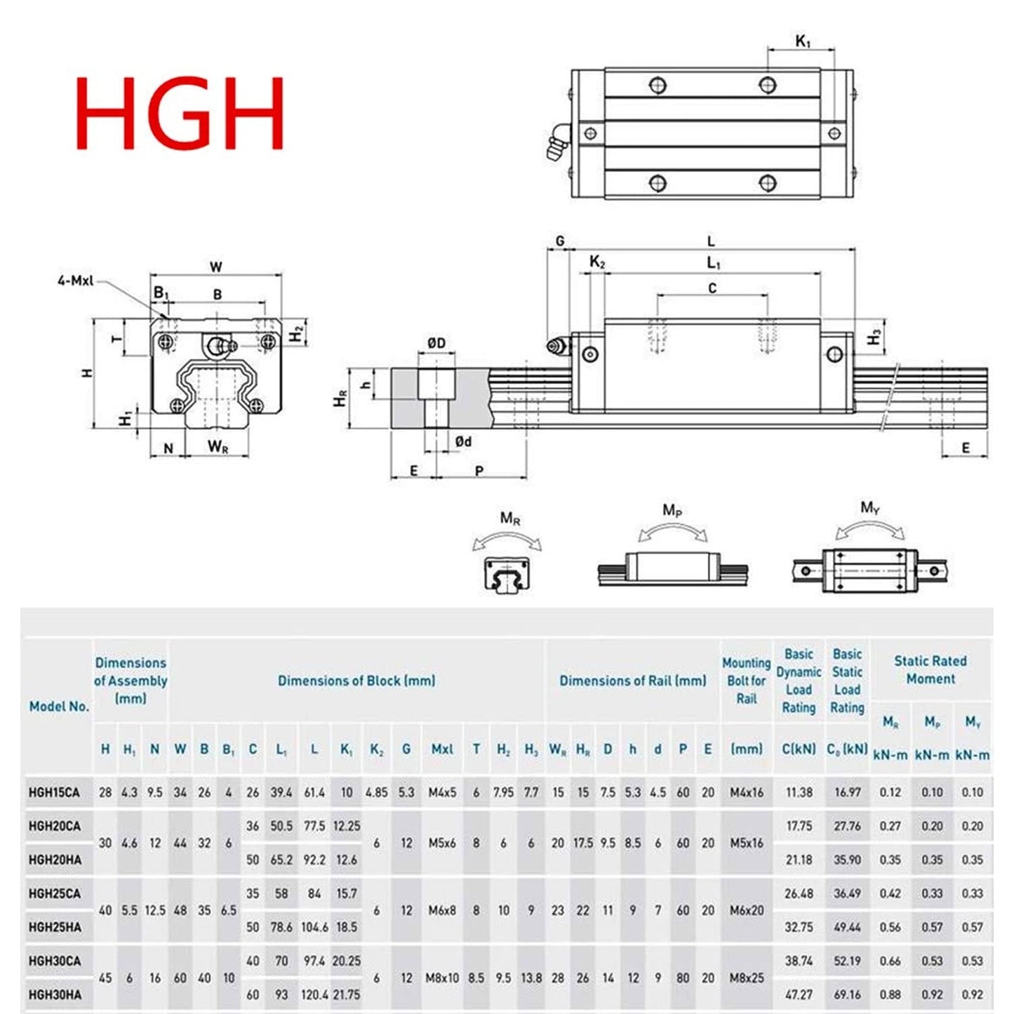 CNCMANS HGR15 linear guide rail 2 pieces HGR15 1000mm guide rail with 4 pieces high precision HGH15CA linear bearing block, CNC parts for 3D printer (linear guide HGR15 1000mm)