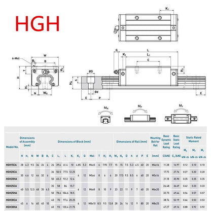CNCMANS HGR15 linear guide rail 2 pieces HGR15 1000mm guide rail with 4 pieces high precision HGH15CA linear bearing block, CNC parts for 3D printer (linear guide HGR15 1000mm)