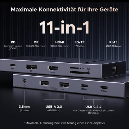 UGREEN Revodok Pro 2111 Docking Station supports 2 monitors - HDMI & DisplayPort 4K@120Hz, 10Gbps USB-C, USB-A, SD/TF, LAN, Audio, 100W PD - Compatible with ThinkPad X1, HP Envy 17, XPS 15, and more.