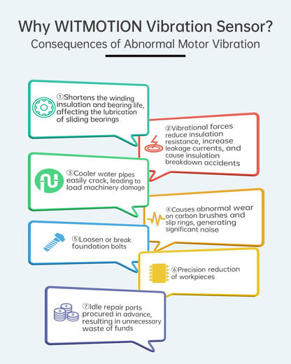 [RS485 Modbus Vibration Sensor] WTVB01-485 IP68 waterproof transducer, 3-axis acceleration vibration detector (frequency + displacement + velocity), motor monitoring module.