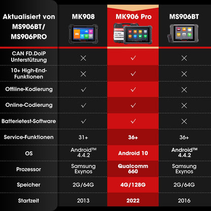 Autel Car Diagnostic Tool MaxiCOM MK906Pro OBD2 Scanner, upgraded from MK908/MS906BT, same as MS906 Pro, ECU coding, bi-directional control, 36+ services, 10 high-end functions, all systems.