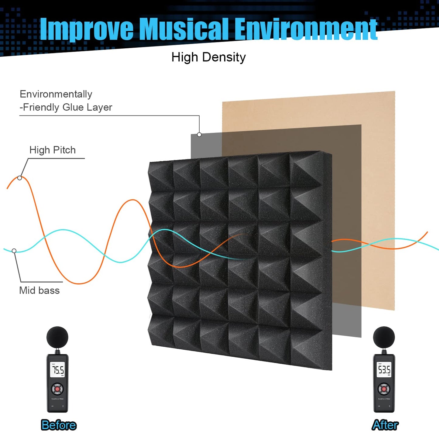 12 pieces of self-adhesive acoustic foam, soundproofing for podcast recording studios, reduce echo for home office ceiling tiles, 30x30x5cm.