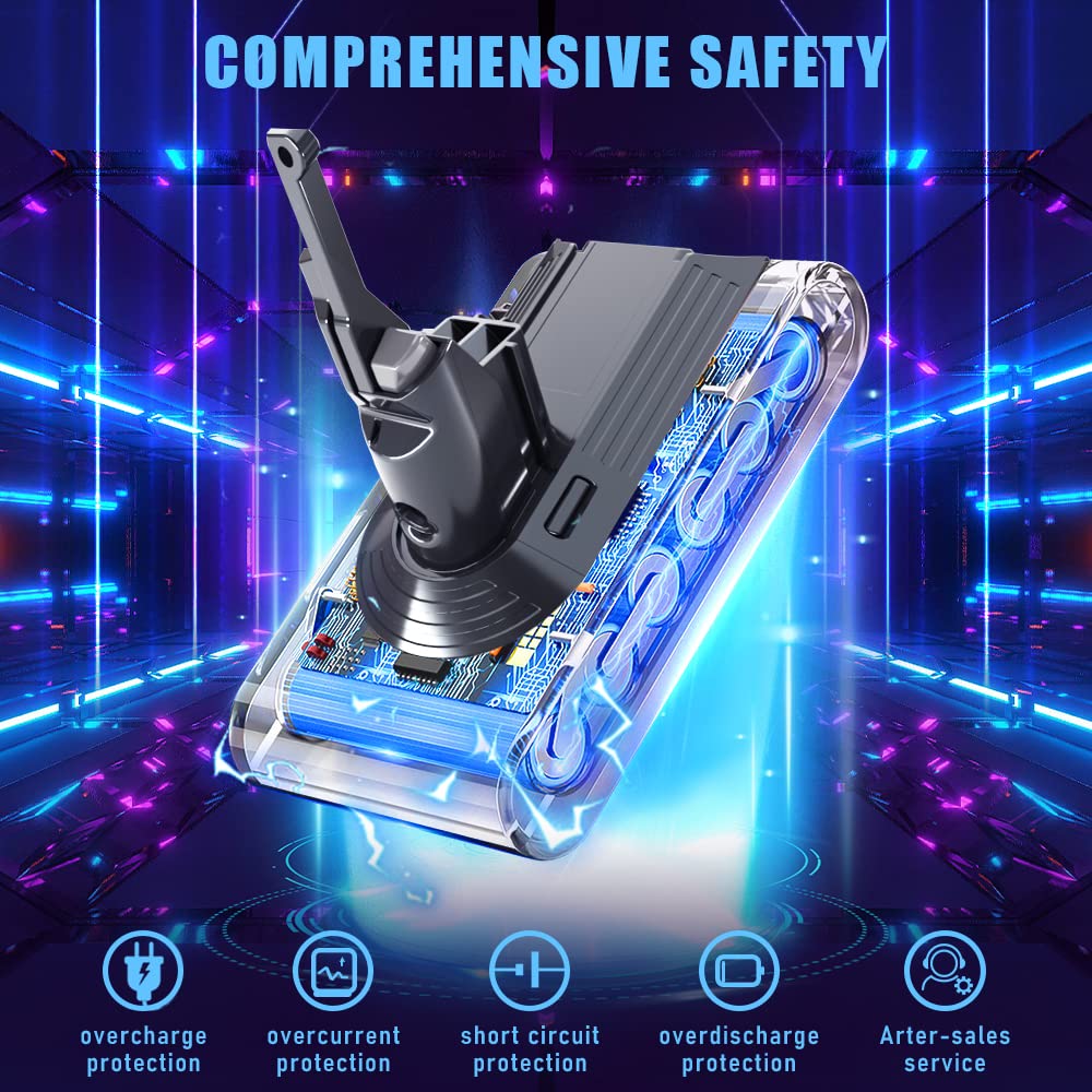 State-of-the-art 21.6V, 4500mAh Li-ion battery replacement for Dyson V8 SV10 vacuum cleaners. Compatible with Dyson V8 Absolute, Fluffy, Animal SV10 models. Comes with 2 filters.