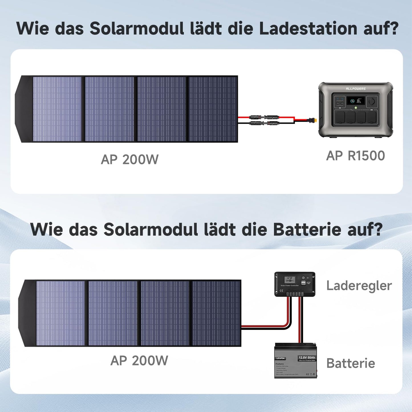 ALLPOWERS 200W Foldable Solar Panel, Monocrystalline Solar Modules, IP67 Waterproof & Durable Solar Charger for Power Station Solar Generator Photovoltaic Module Solar System Camping RV