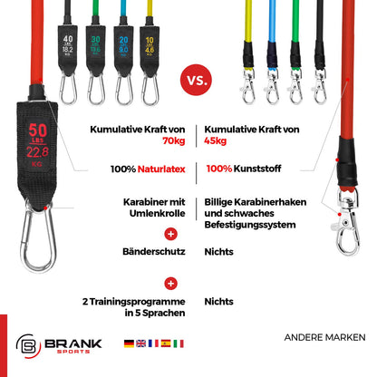BRANK SPORTS - Resistance Bands for Ultimate Muscle Building - High-Quality Materials - Rubber Band Sports - Strength Training - Fitness Band Free Training Guide
