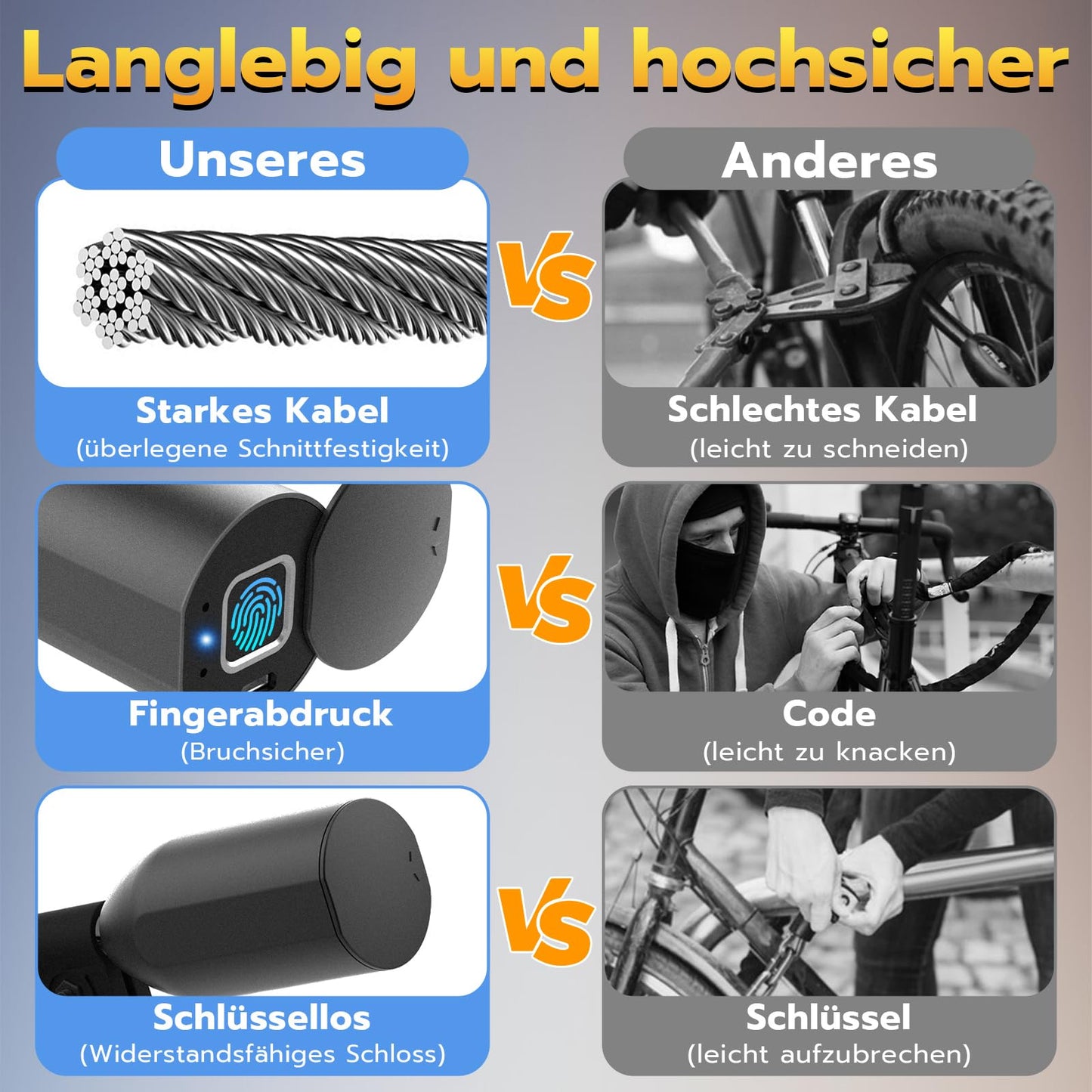 Anweller bike lock with fingerprint, 1.5m cable lock waterproof portable with bike lock holder, smart lock recordable with 20 fingerprints, anti-theft security made of 12mm steel wire.